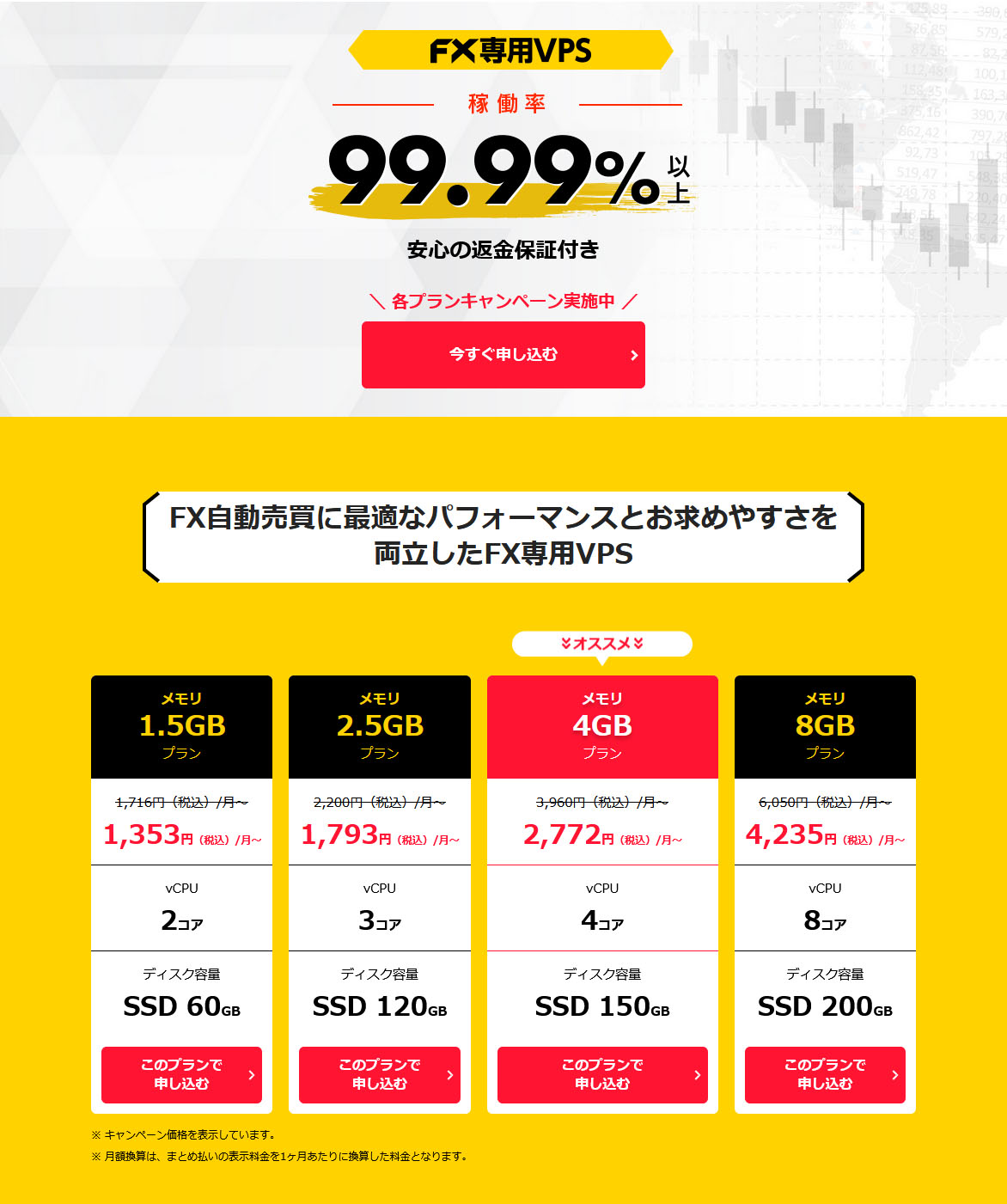 FX専用VPS