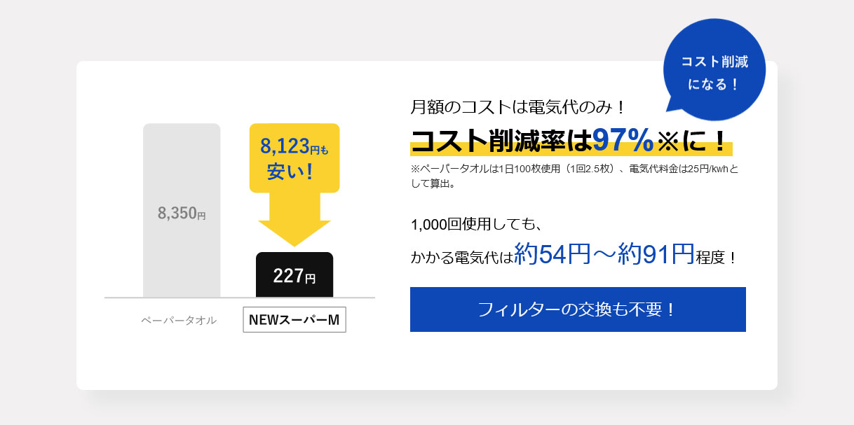 ぺーパータオルとの月額コスト比較