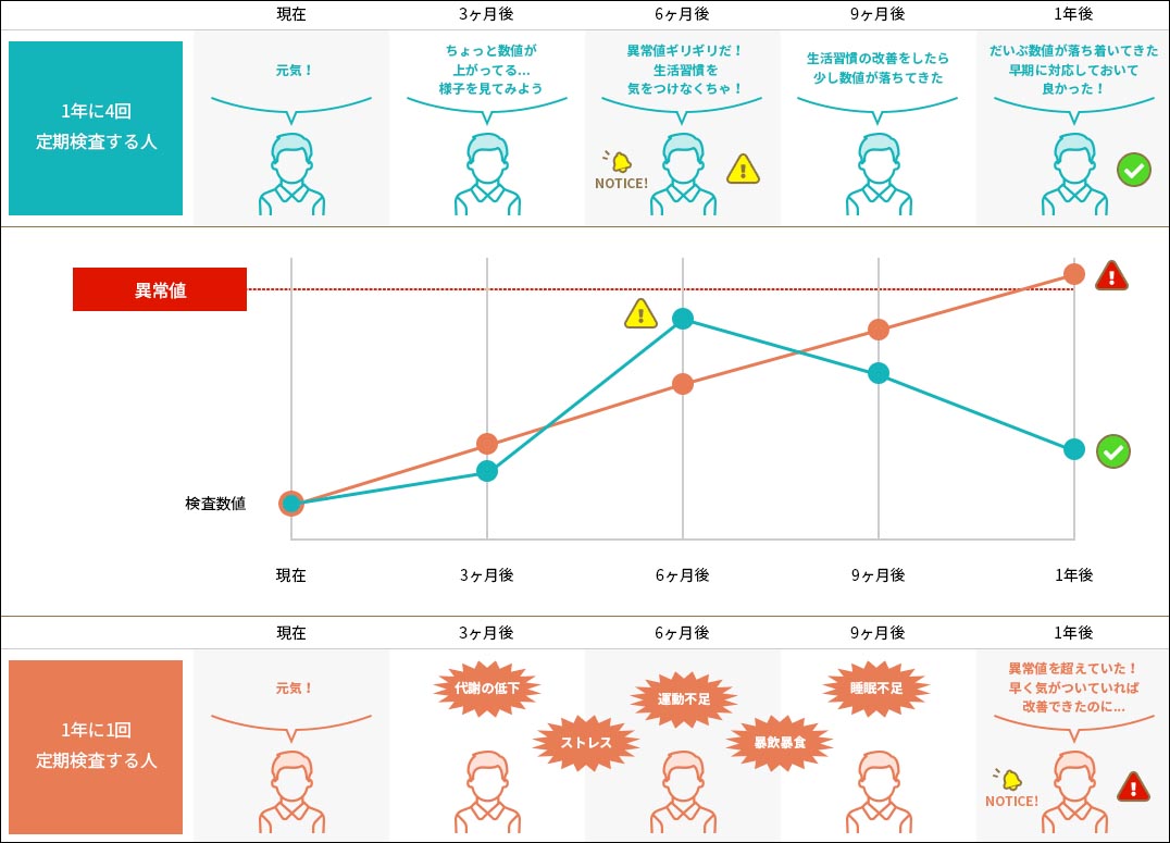 銀座血液検査ラボ