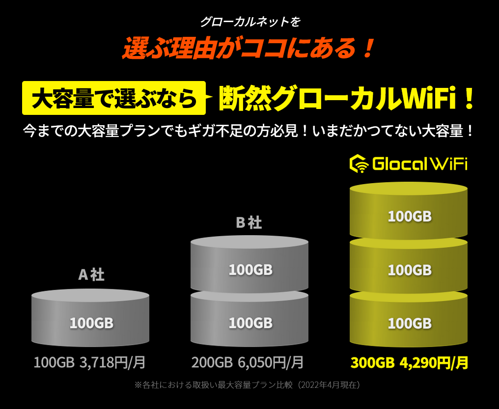 Glocal WiFi