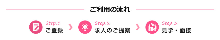 ご利用の流れ