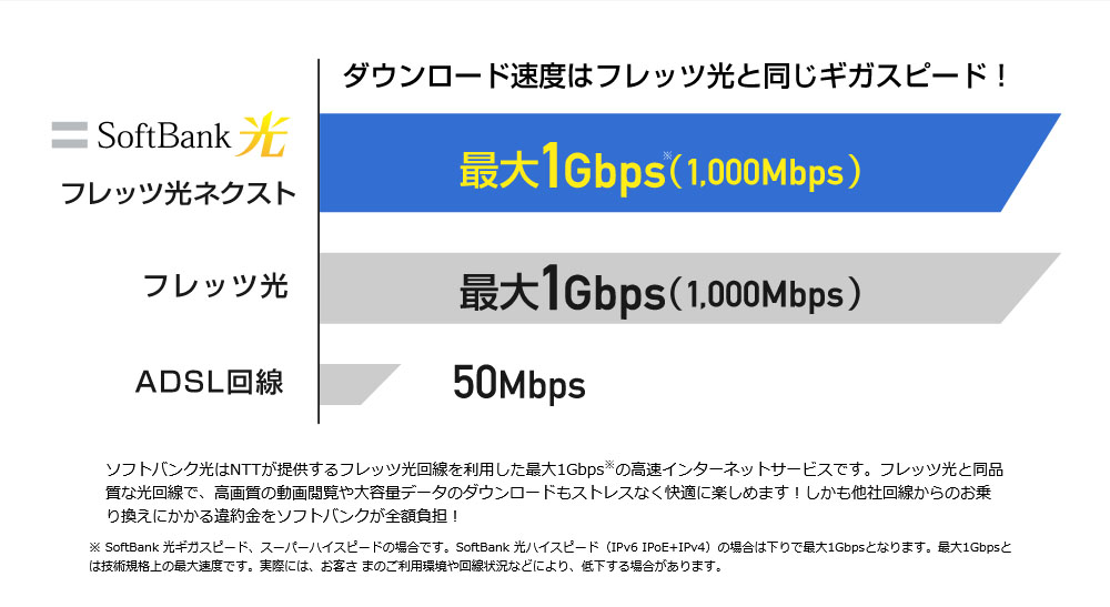 ソフトバンク光