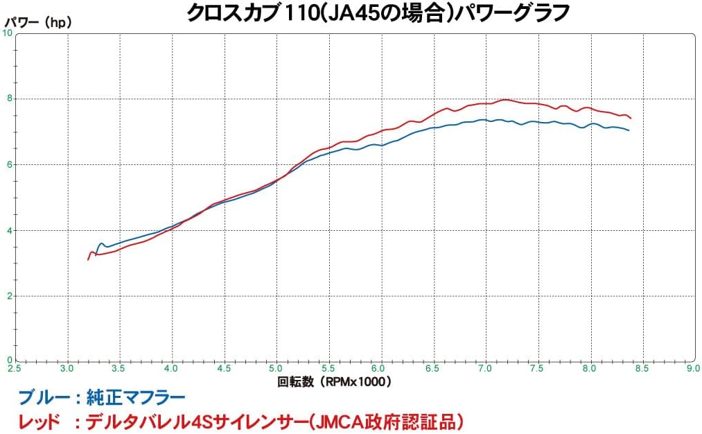 クロスカブ110 アップマフラー